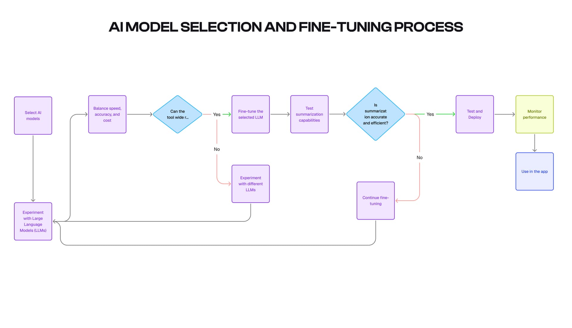 Building an AI Brain: How We Taught Summarizer to 'Understand' image 1