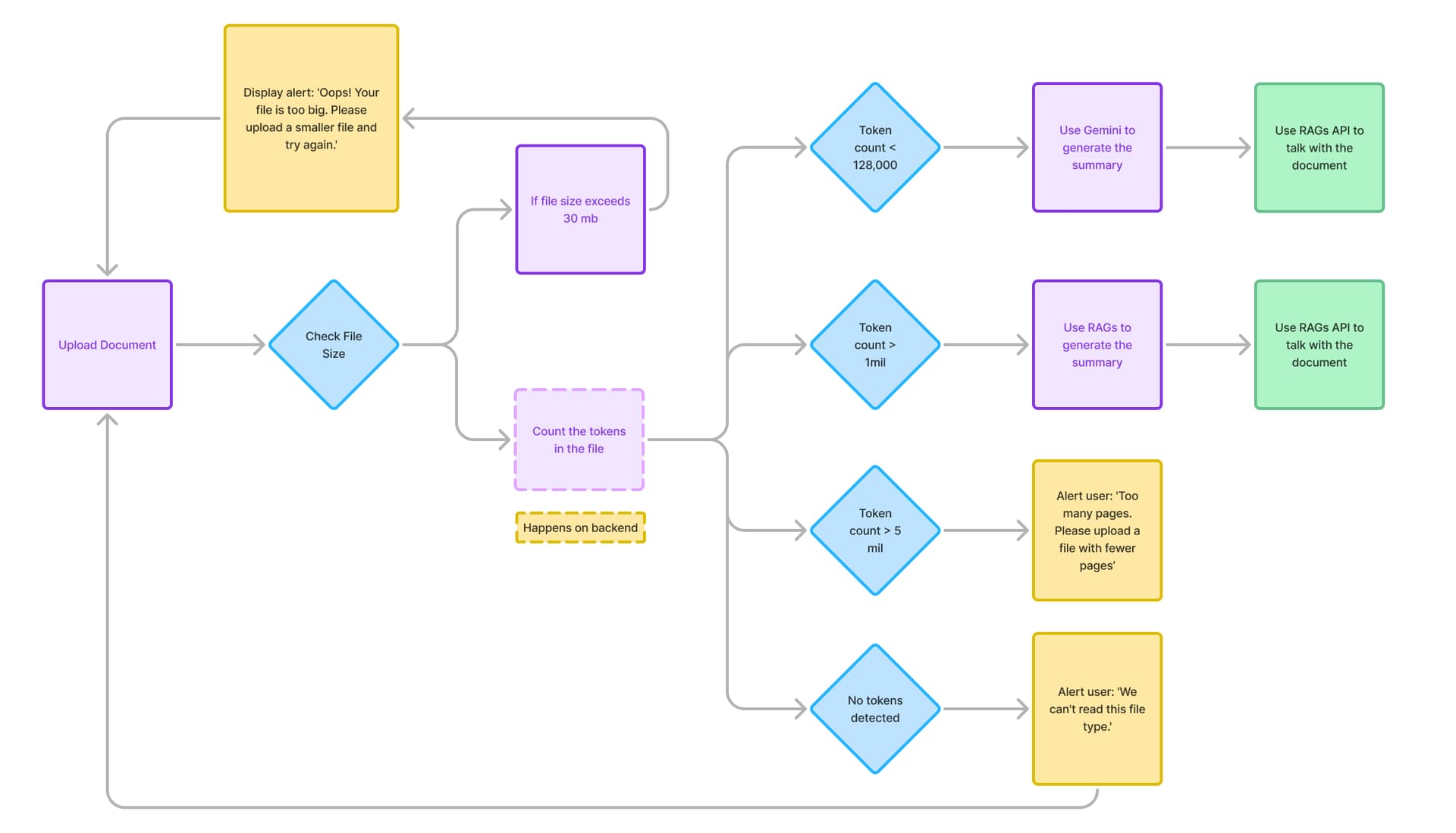 Building an AI Brain: How We Taught Summarizer to 'Understand' image 2