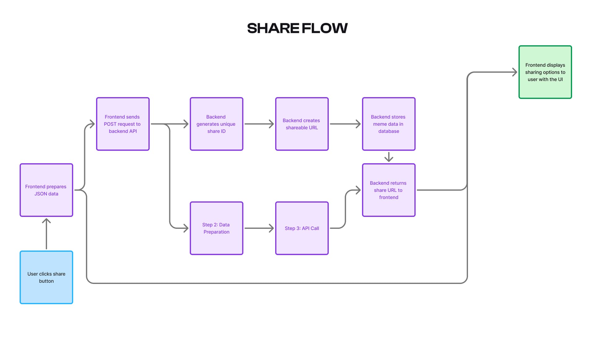 Smart Template Matching & Text Optimization image 1
