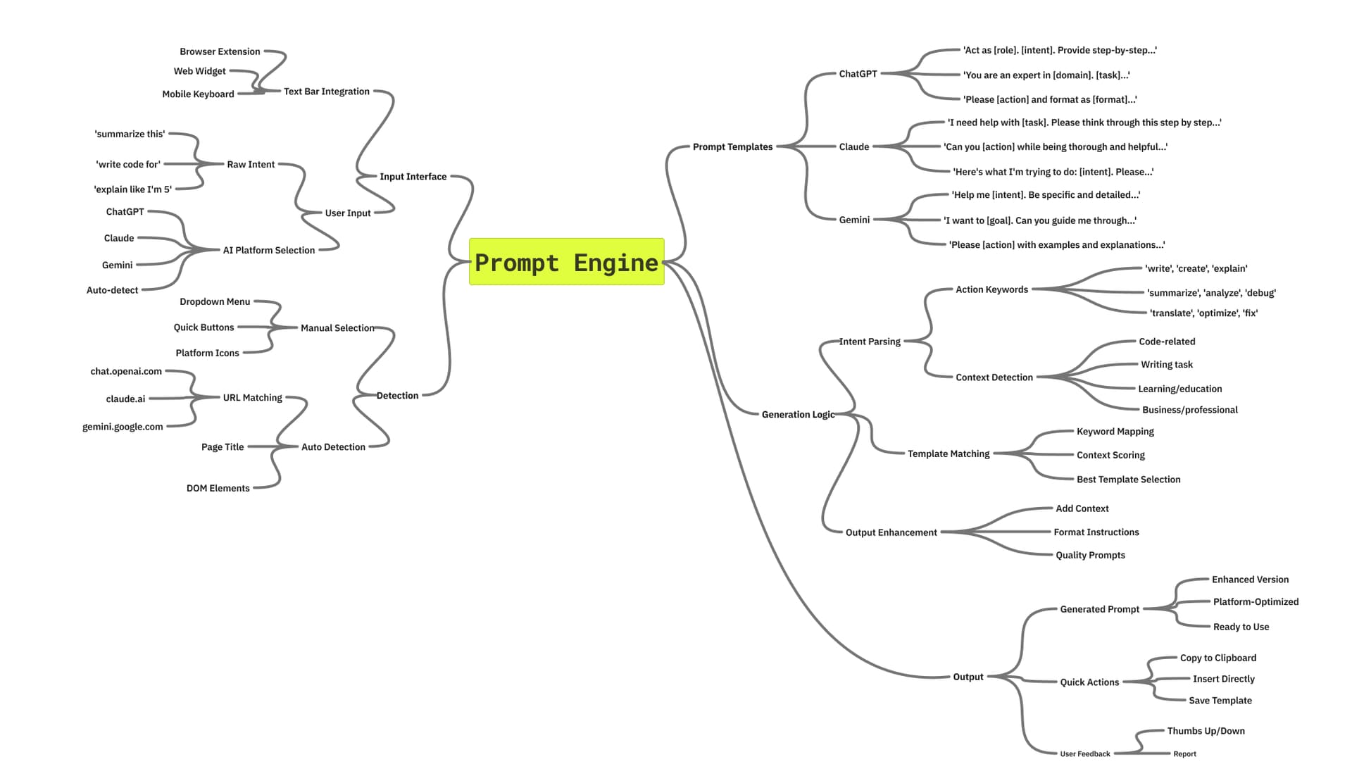 Prompt Engine: Smarter, Context-Aware, and Platform-Optimized image 1