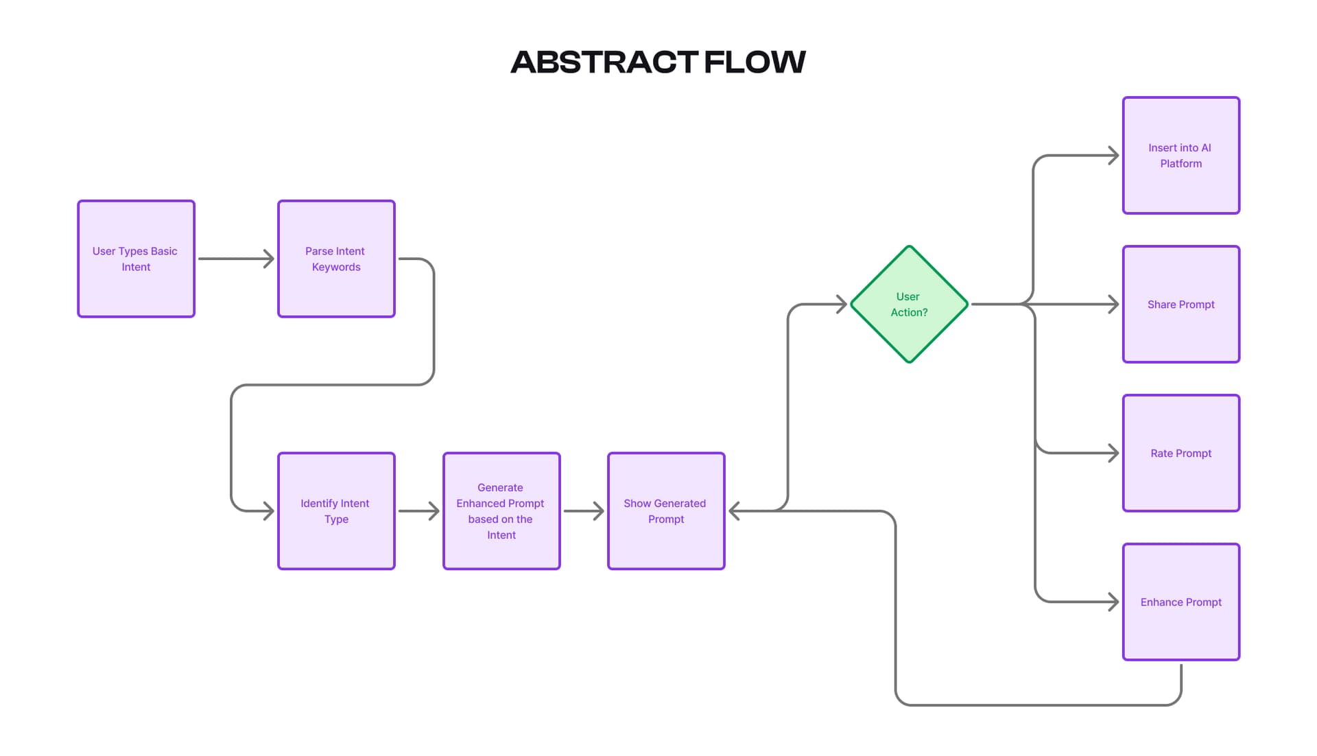 Prompt Engine: Smarter, Context-Aware, and Platform-Optimized image 2