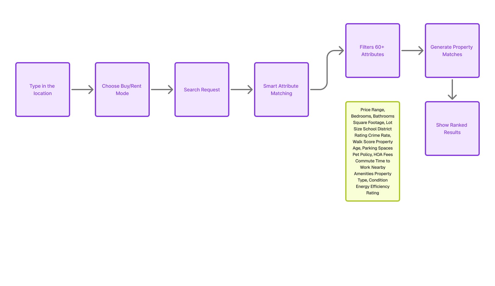 Smart API Management: When Less is More image 1