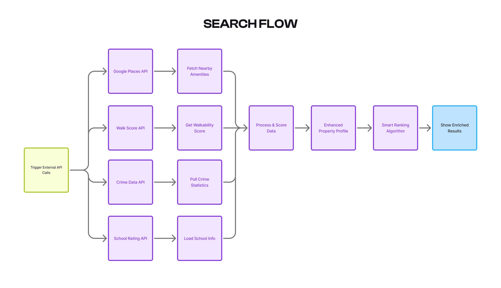 Smart API Management: When Less is More image 2