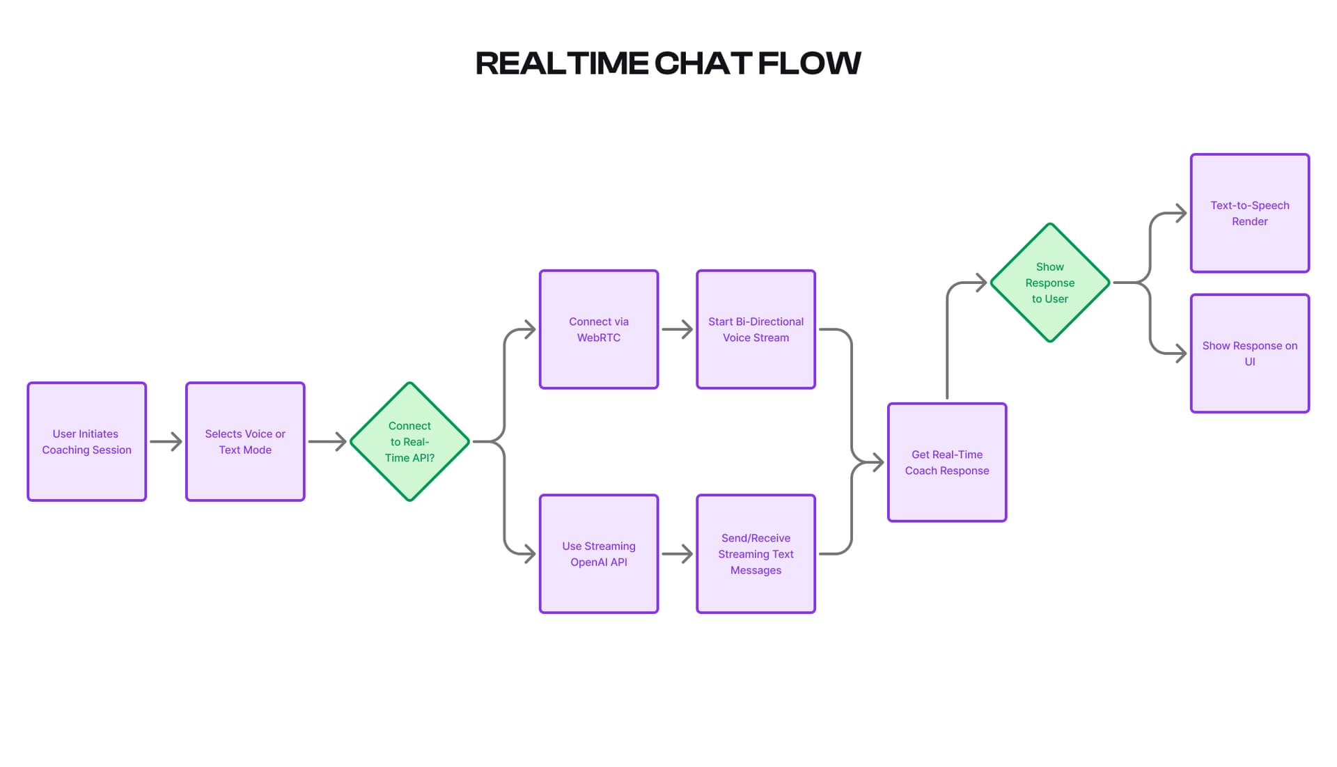 Tech Stack That Slays image 1