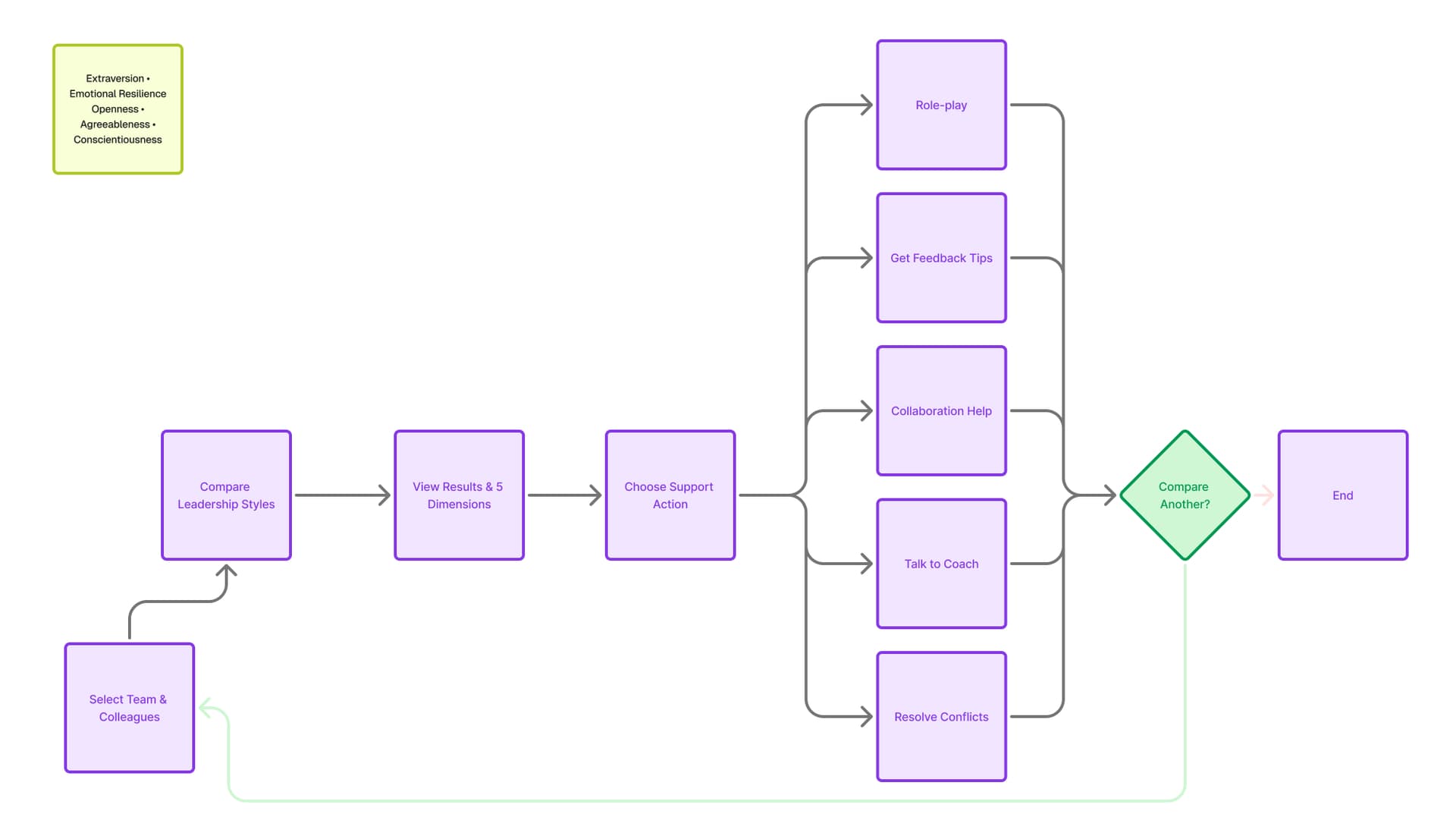 Tech Stack That Slays image 2